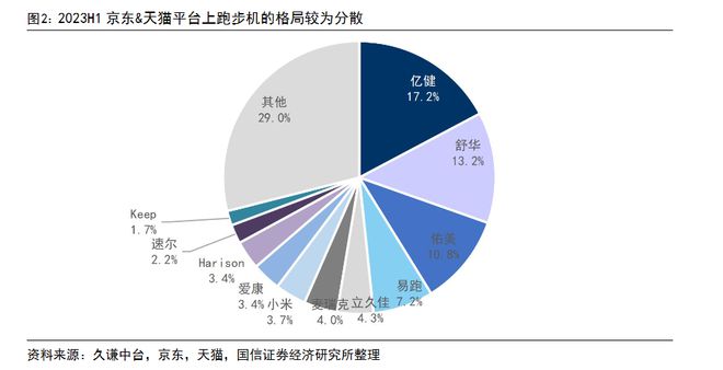 Keep死磕的智能健身器材可以但没必要？(图4)