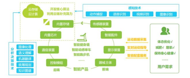 Keep死磕的智能健身器材可以但没必要？(图7)