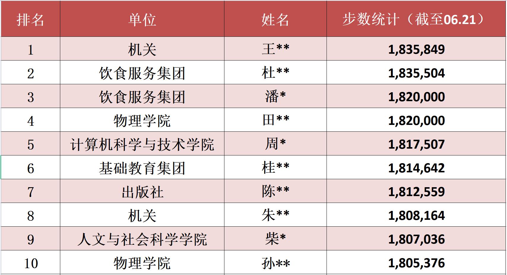 宝威体育官网：宝威体育下载网站：：百年华诞风雨同舟 全民健身科学同行——我校举办全民健身系列活动(图2)