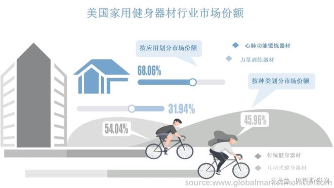 宝威体育官网：宝威体育：美国家用健身器材行业市场洞察以及到2026年市场发展预测(图1)