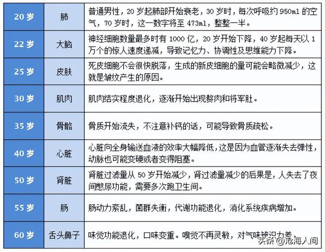 中老年人健身锻炼的误区有哪些？如何避免？(图5)