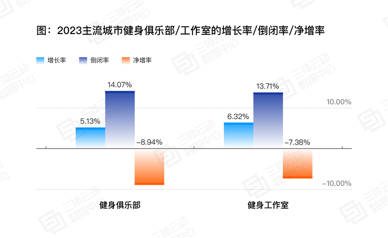 《2023中国健身行业数据报告》正式发布！首次公布健身会员体测数据(图15)