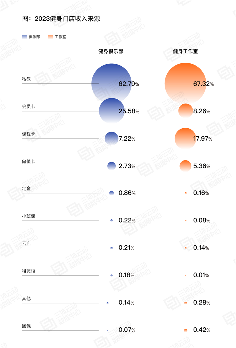 《2023中国健身行业数据报告》正式发布！首次公布健身会员体测数据(图17)