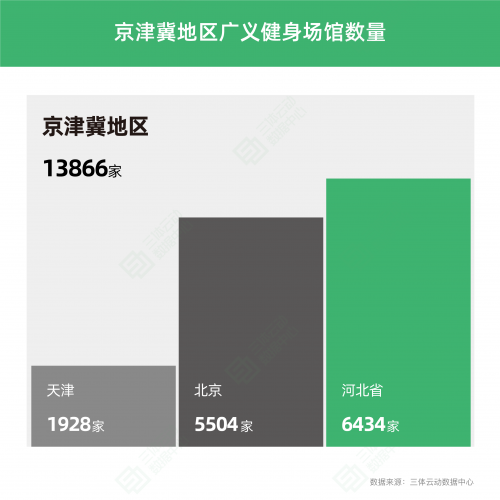 《2022中国健身行业数据报告》正式发布！(图9)