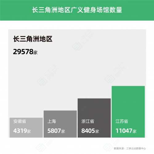 《2022中国健身行业数据报告》正式发布！(图10)