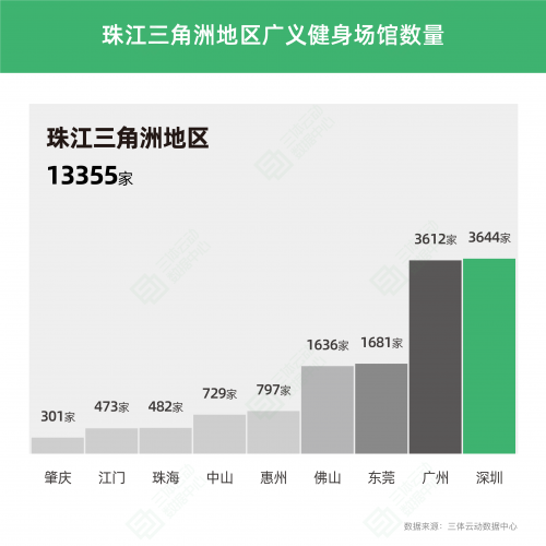 《2022中国健身行业数据报告》正式发布！(图11)