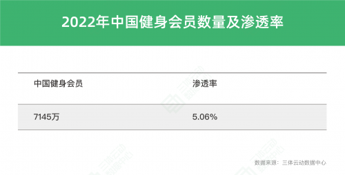 《2022中国健身行业数据报告》正式发布！(图12)