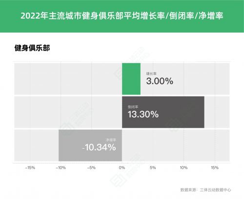 《2022中国健身行业数据报告》正式发布！(图14)