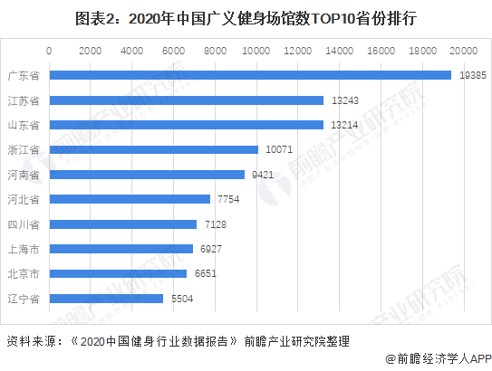 行业深度！十张图了解2021年中国训练健身器材市场发展趋势 智能健身房为主流发展方向(图2)