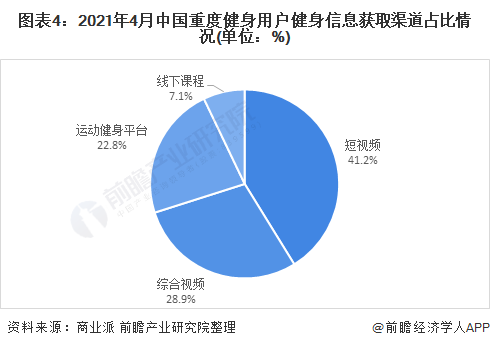 行业深度！十张图了解2021年中国训练健身器材市场发展趋势 智能健身房为主流发展方向(图4)