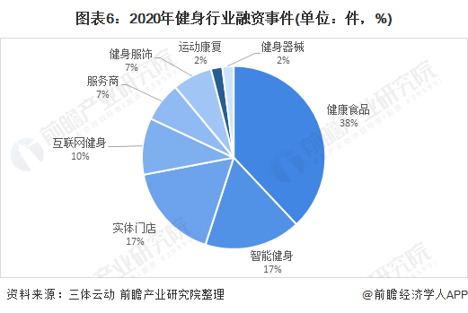 行业深度！十张图了解2021年中国训练健身器材市场发展趋势 智能健身房为主流发展方向(图6)