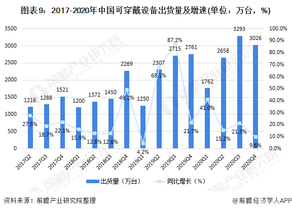 行业深度！十张图了解2021年中国训练健身器材市场发展趋势 智能健身房为主流发展方向(图9)