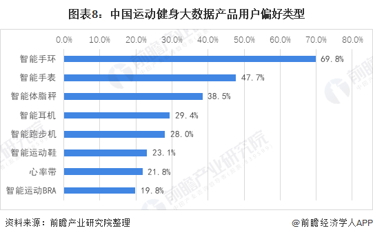 行业深度！十张图了解2021年中国训练健身器材市场发展趋势 智能健身房为主流发展方向(图8)