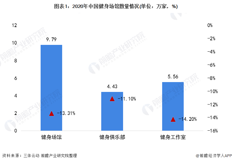 宝威体育官网：宝威体育下载网站：2021年中国健身器材类用品市场需求现状分析 健身器材产品需求增长【组图】(图1)